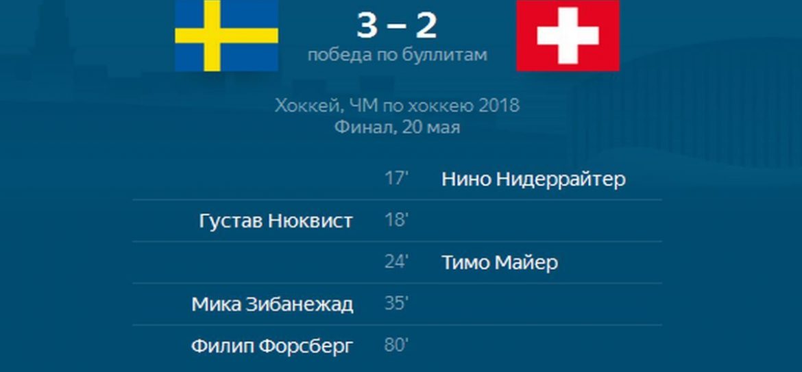 Сборная Швеции подтвердила статус чемпиона мира по хоккею