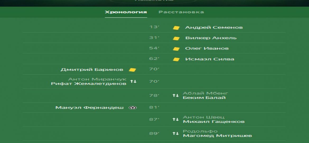 Московский клуб «Локомотив» победил грозненский «Ахмат» со счетом 2:0