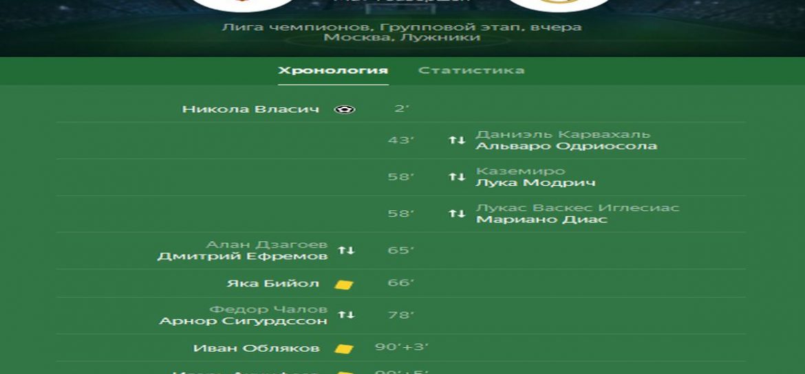 Быстрый гол Власича принес победу ЦСКА над «Реалом» со счетом 1:0