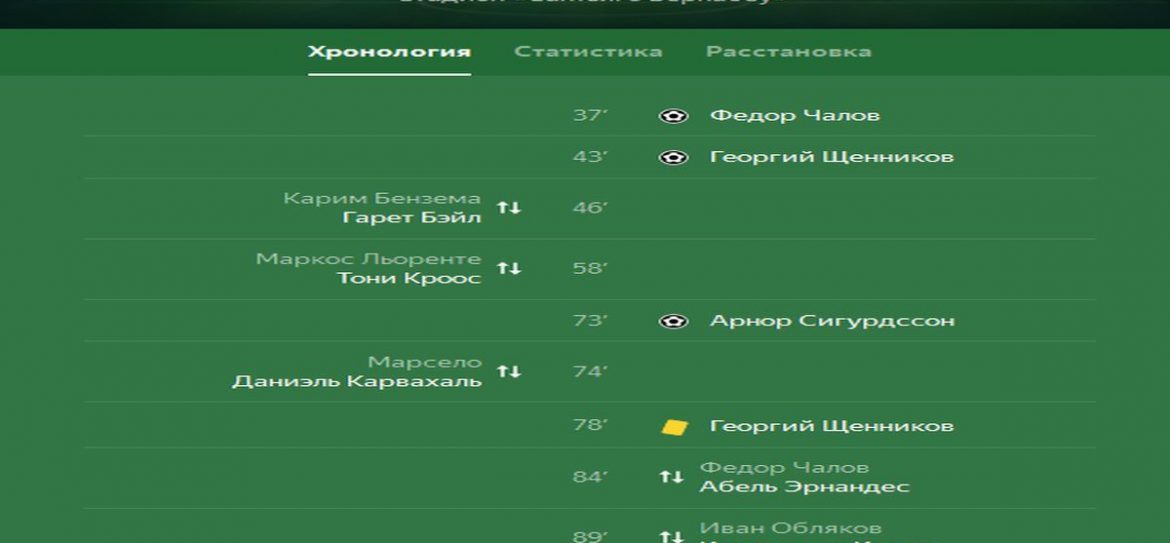 ЦСКА разбил «Реал» со счетом 3-0