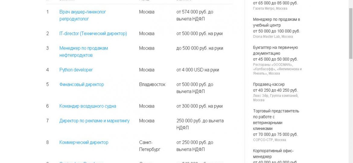 Больше всего в России зарабатывают акушерки-гинекологи из Москвы