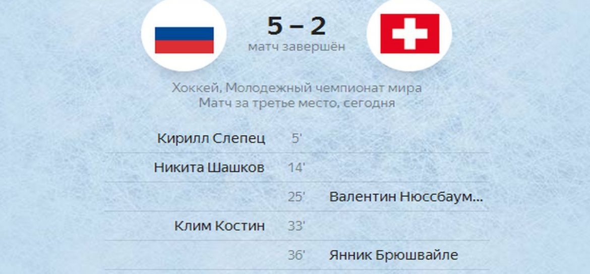 Россия взяла бронзу на МЧМ-2019