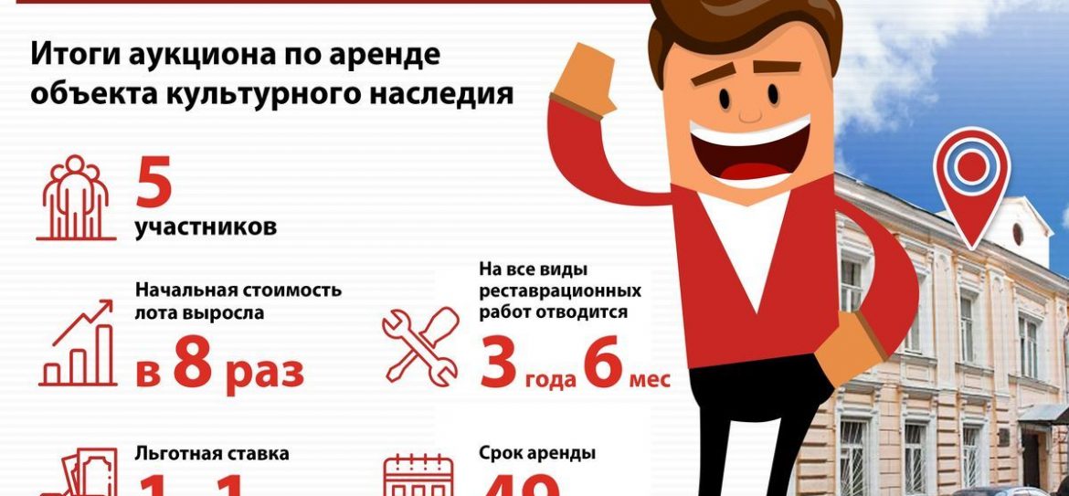 Пять инвесторов претендовали на аренду доходного дома в Хамовниках через аукцион