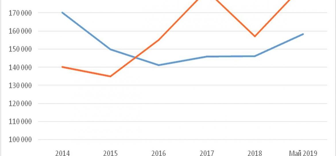 Стоимость апартаментов в Москве выросла на 18%